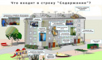 Просто о ЖКХ: как рассчитывается тариф за содержание жилья?