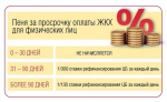 Просто о ЖКХ: как рассчитывается штраф за долг по квартплате?
